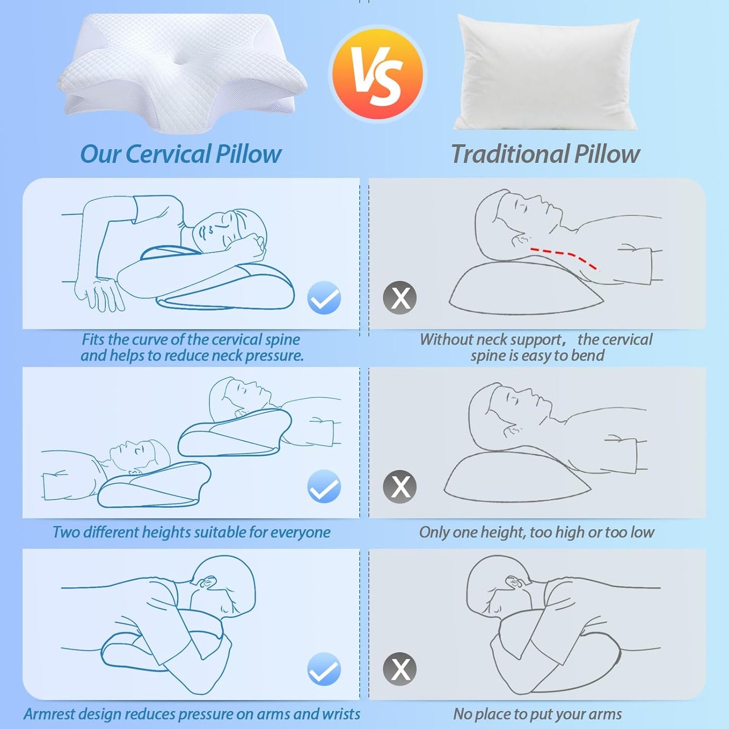 Almohada Cervical Viscoelástica
